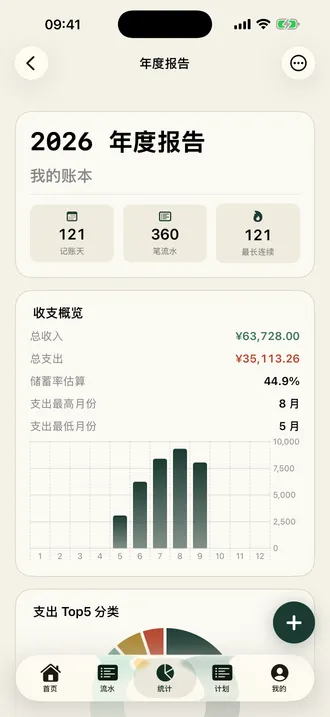 Simple Ledger
